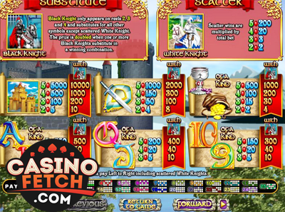 Coat Of Arms Video Slots Review At RTG Casinos